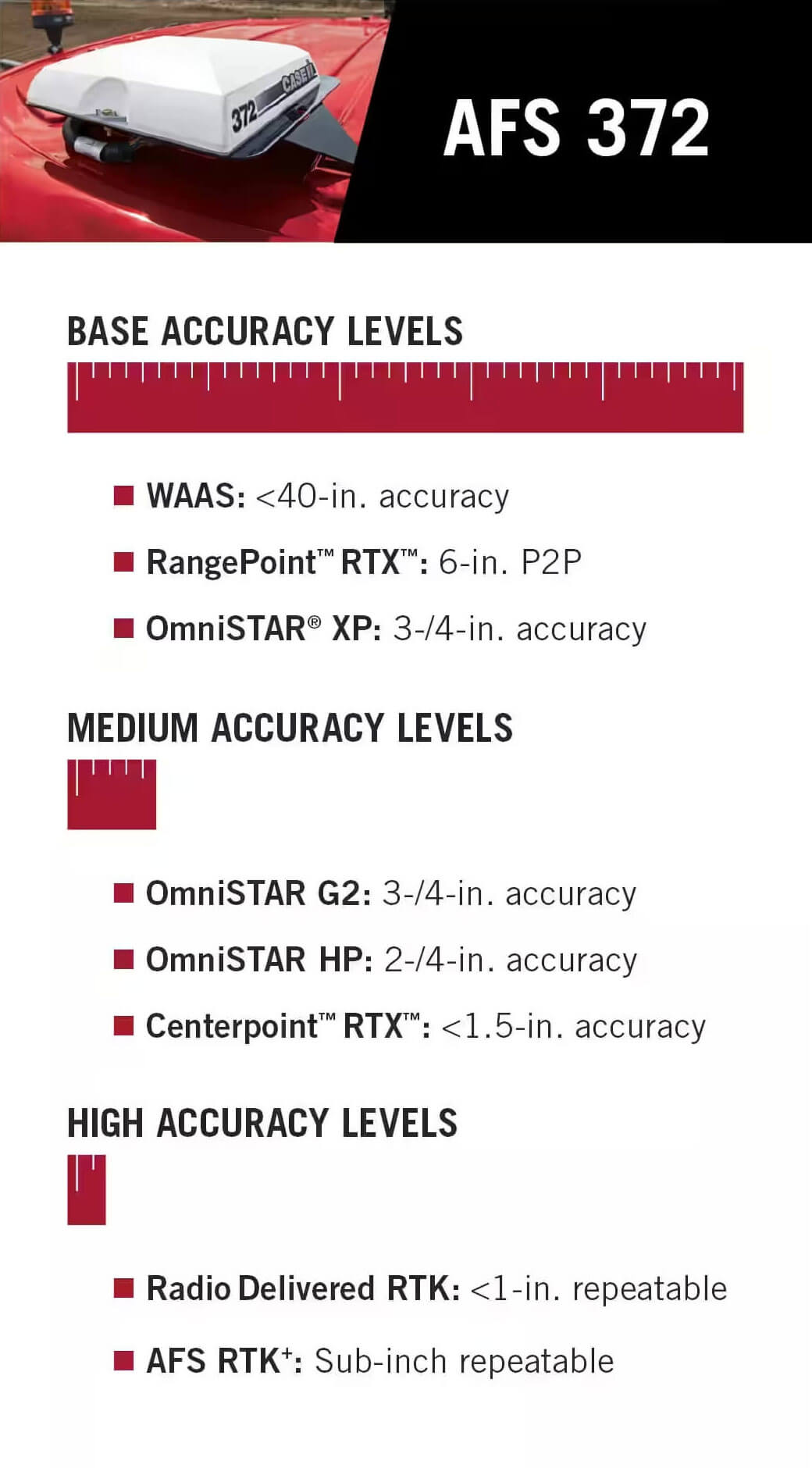 Accuracy Precision Farming North Dakota Hansons Auto & Implement