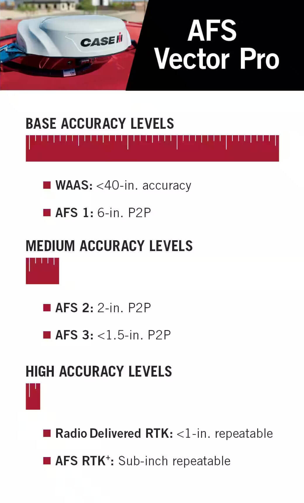 Accuracy Precision Farming North Dakota Hansons Auto & Implement