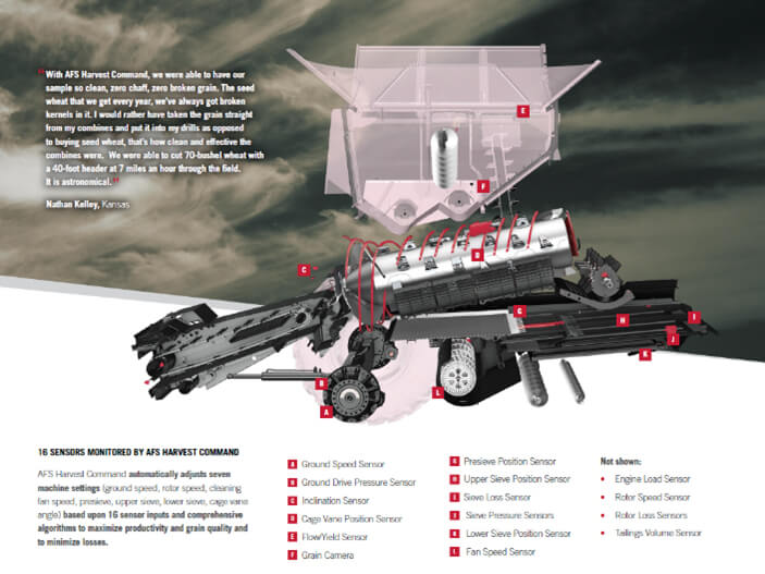 AFS Harvest Command Precision Farming North Dakota Hansons Auto